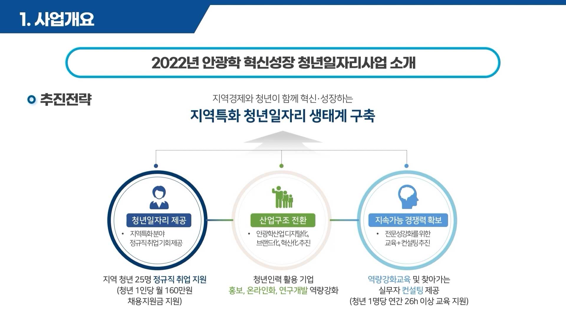 PPT + 나레이션